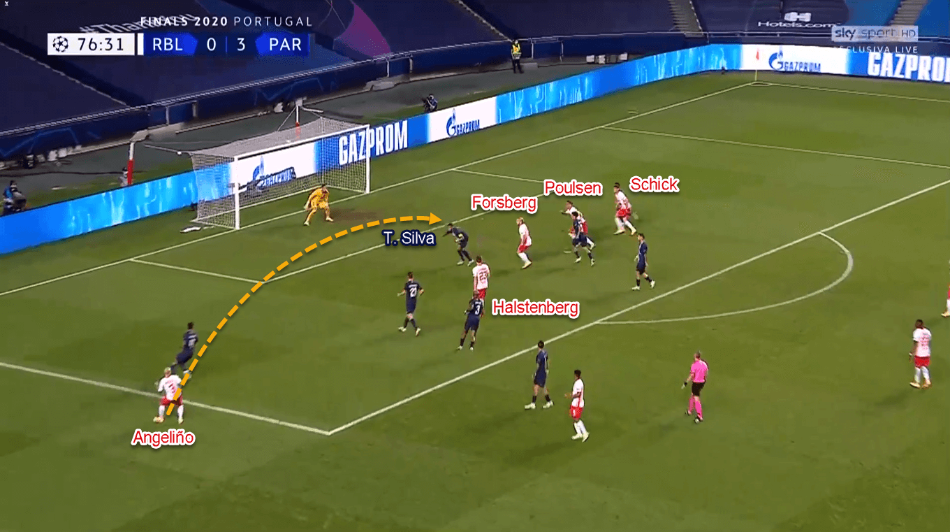 UEFA Champions League 2019/20: RB Leipzig vs Paris Saint-Germain – Tactical Analysis Tactics