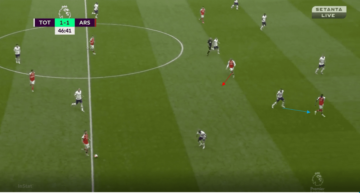 Arsenal 2019/20: Their struggling positional play under Arteta- scout report tactical analysis tactics