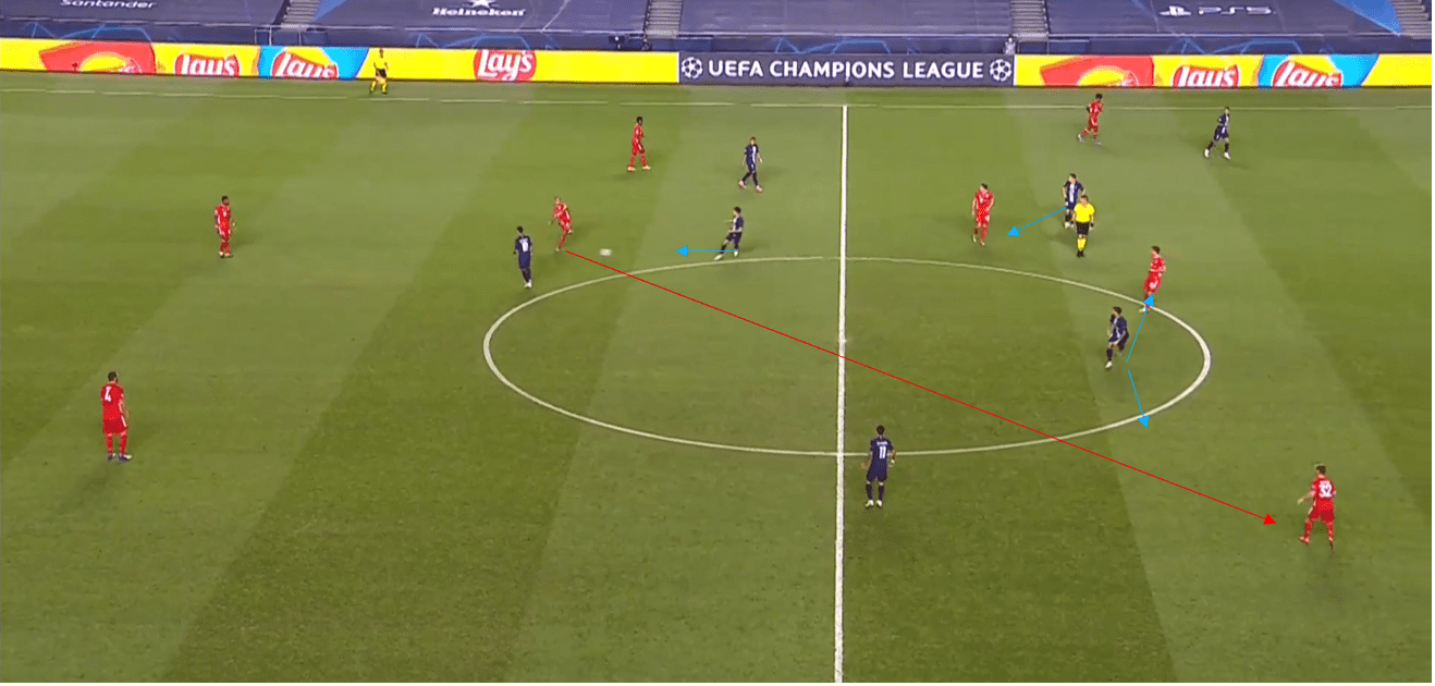 UEFA Champions League 2019/20: PSG vs Bayern Munich- tactical analysis tactics