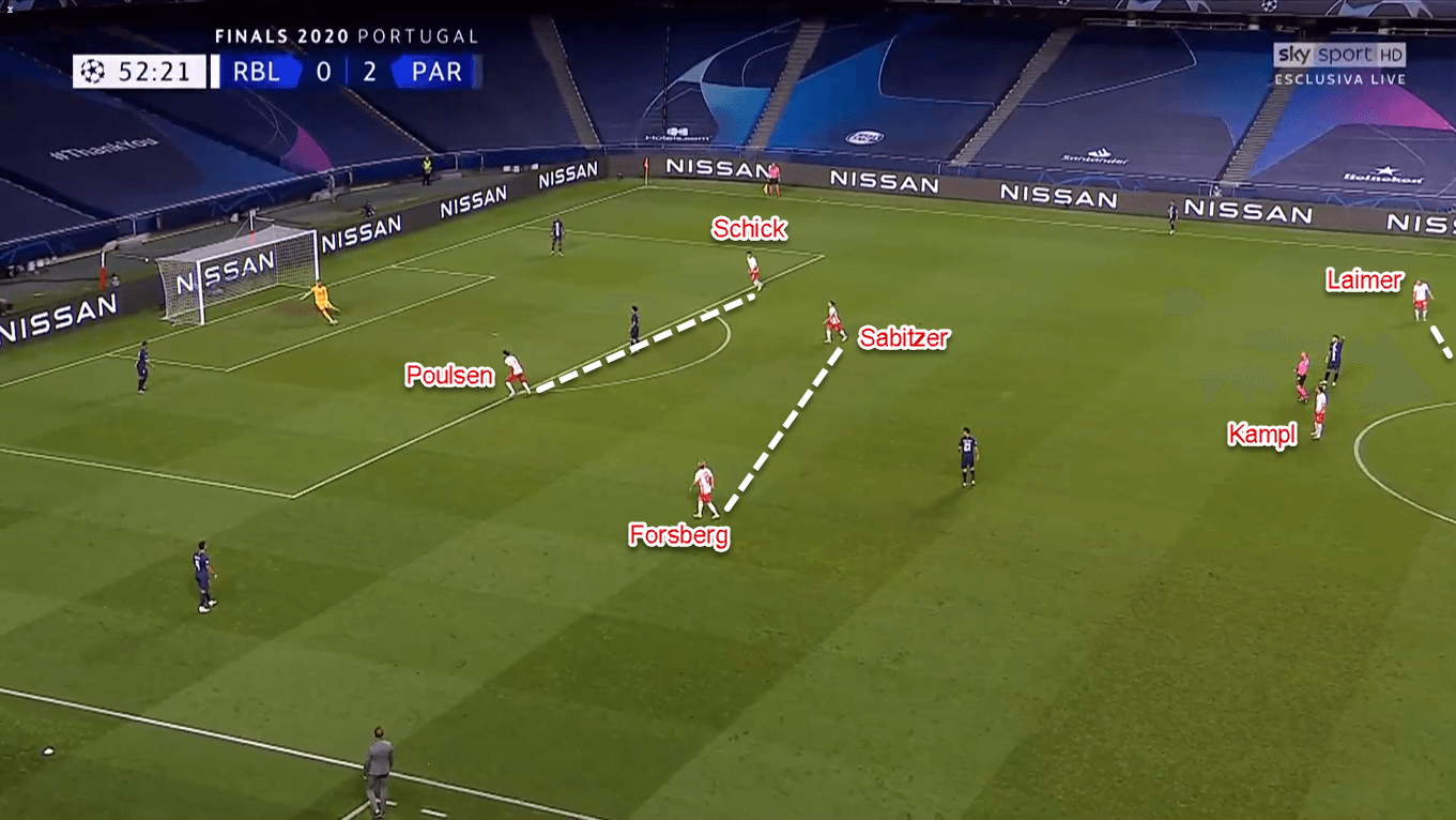 UEFA Champions League 2019/20: RB Leipzig vs Paris Saint-Germain – Tactical Analysis Tactics