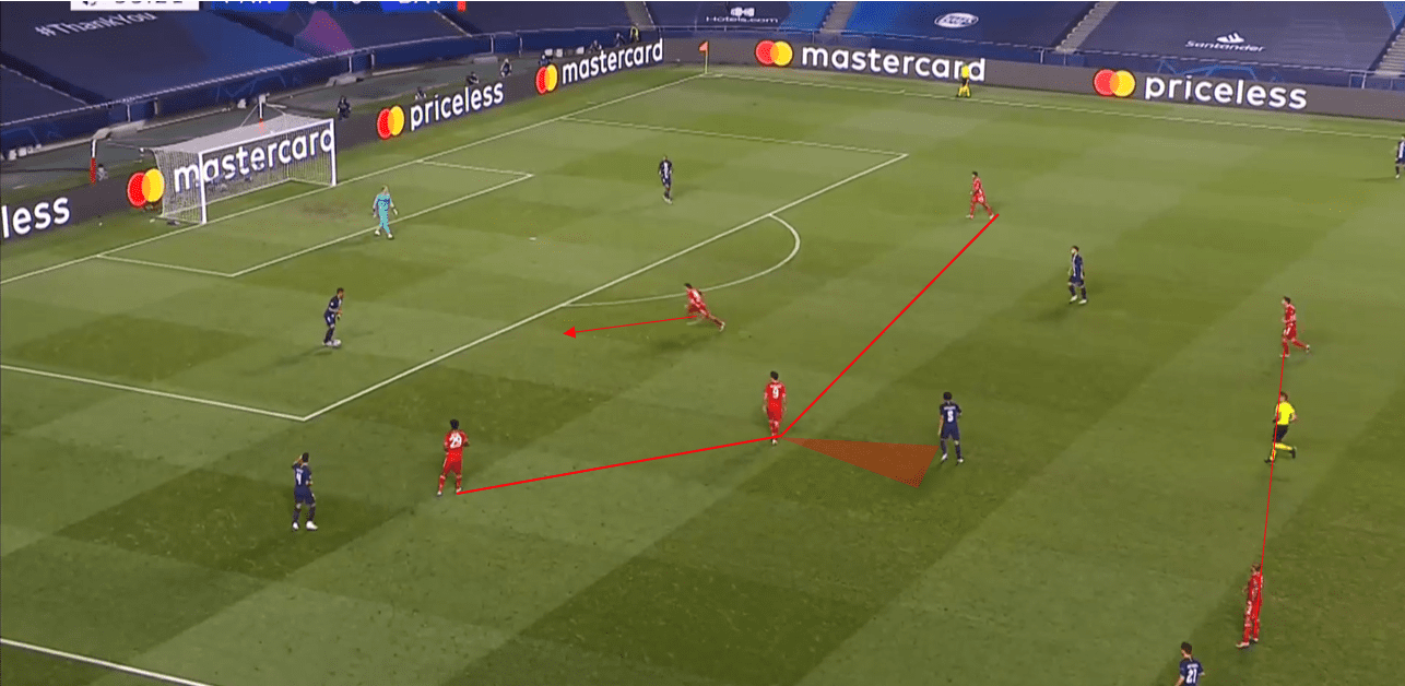 UEFA Champions League 2019/20: PSG vs Bayern Munich- tactical analysis tactics