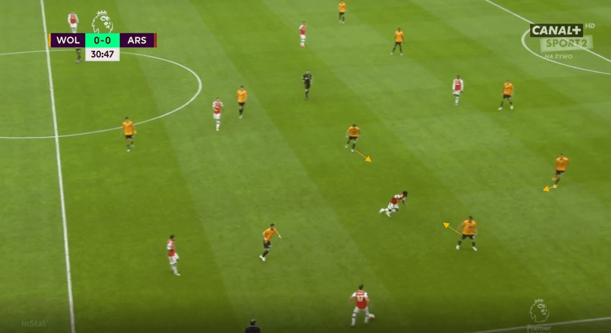 Arsenal 2019/20: Their struggling positional play under Arteta- scout report tactical analysis tactics