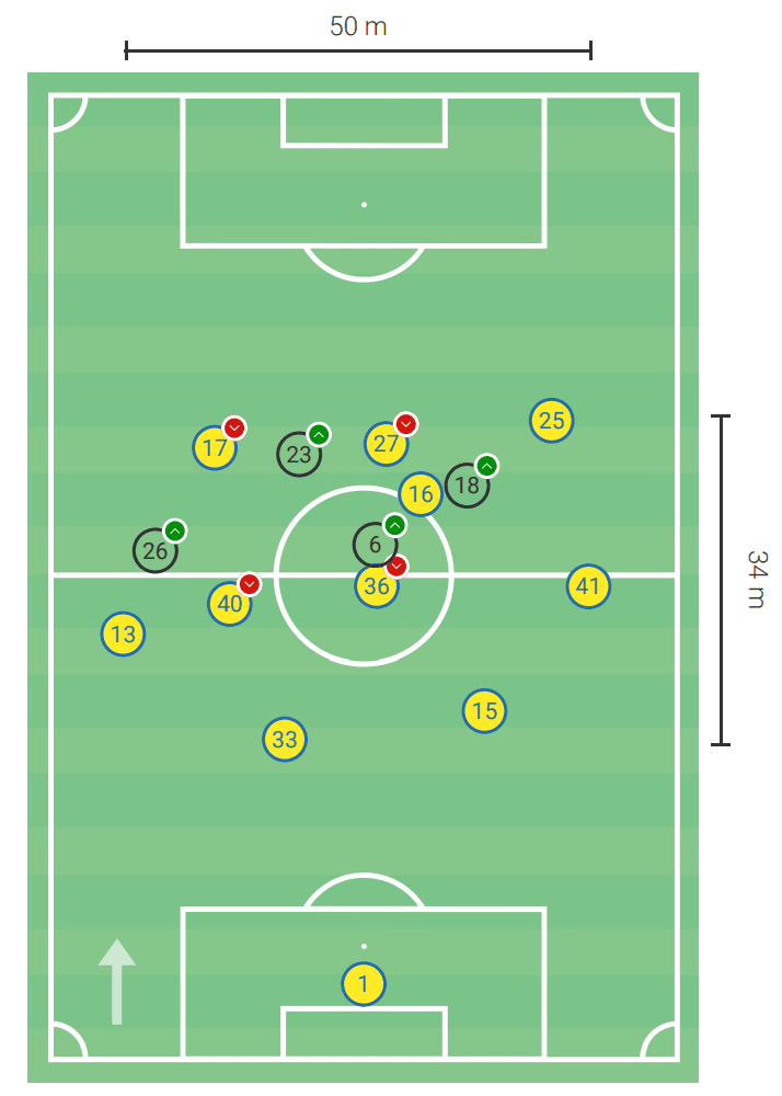 Emanuel Vignato at FC Bologna 2019/20 – scout report – tactical analysis tactics