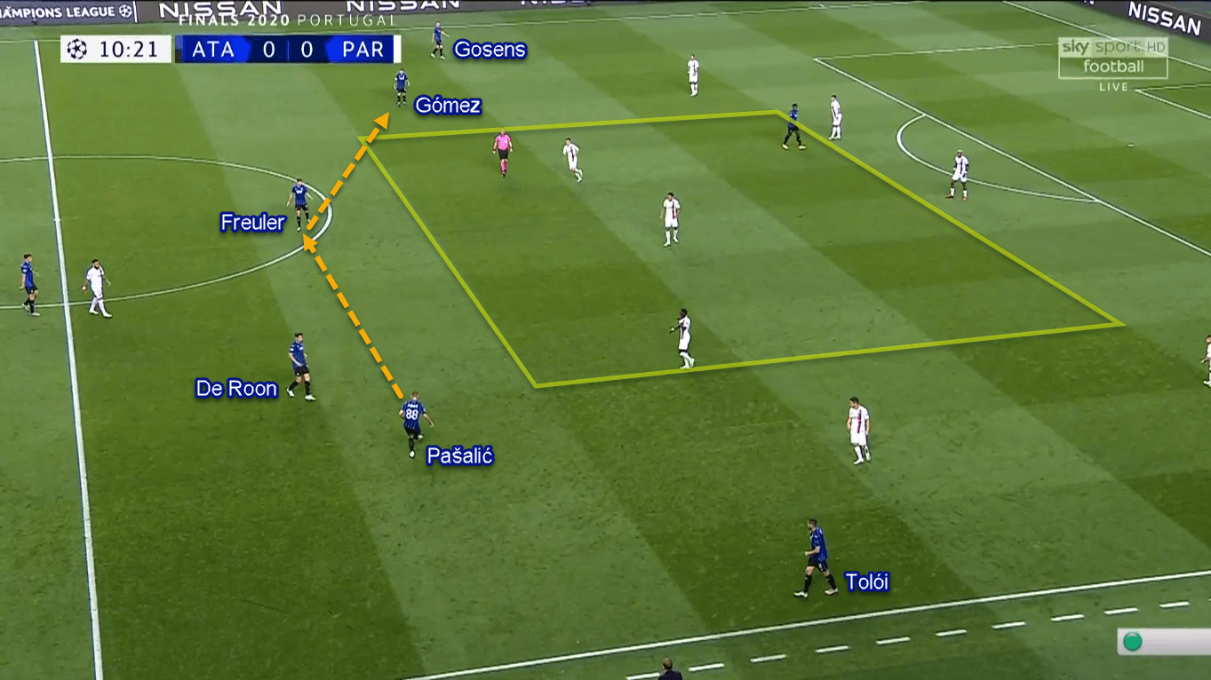 UEFA Champions League 2019/20: Atalanta vs Paris Saint-Germain – Tactical Analysis Tactics