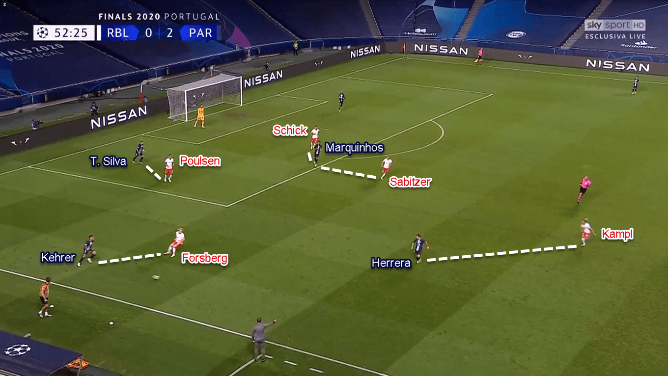 UEFA Champions League 2019/20: RB Leipzig vs Paris Saint-Germain – Tactical Analysis Tactics