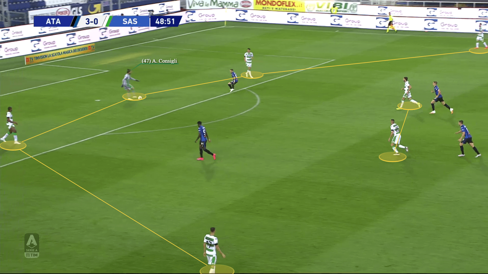 Sassuolo 2020/21: Season preview – scout report tactical analysis tactics