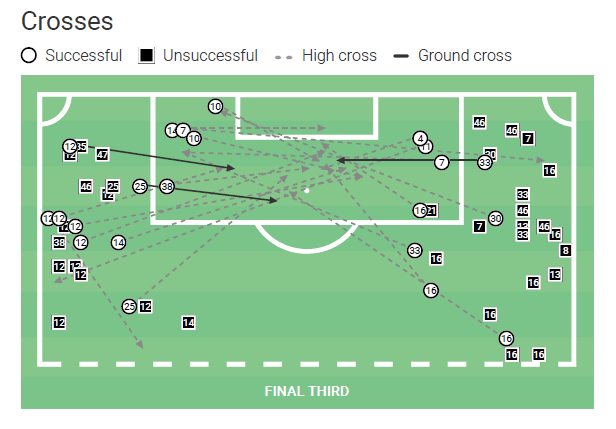 UEFA Champions League 2019/20: Juventus vs Lyon – tactical preview tactics