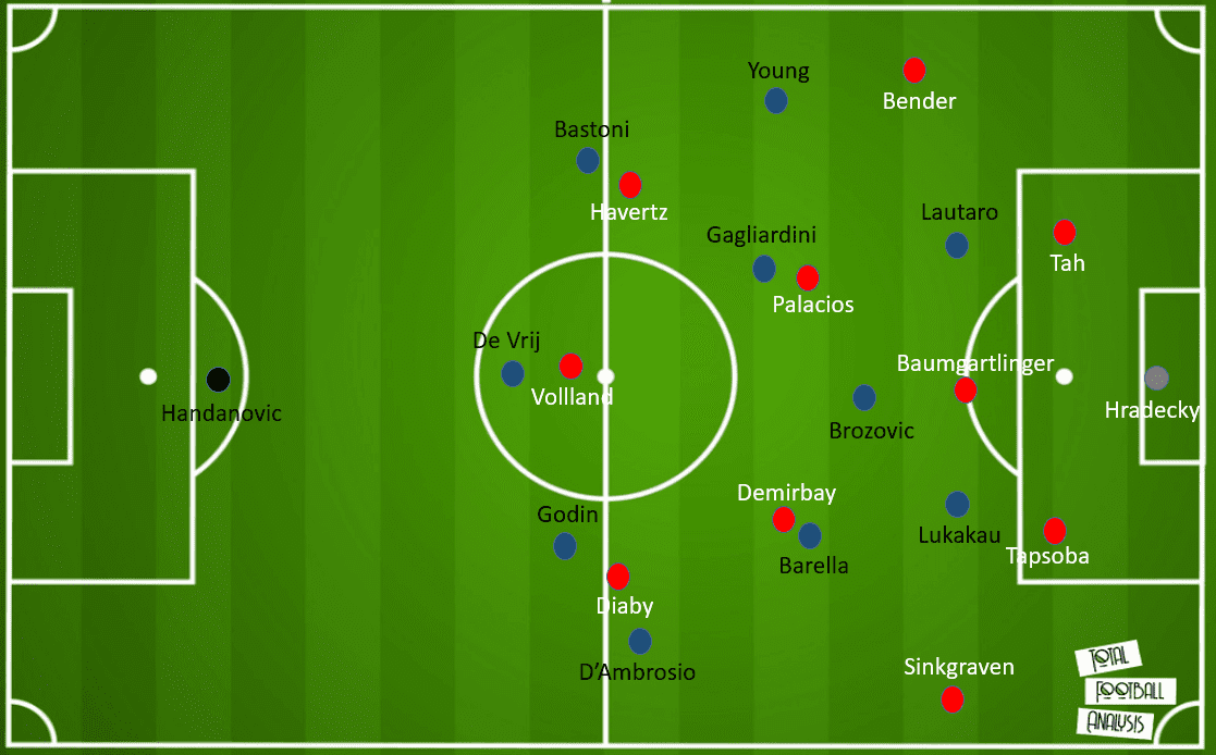 UEFA Europa League 2019/20: Inter vs Bayer Leverkusen - tactical analysis tactics