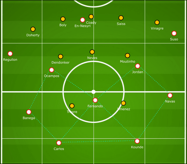 Europa League 2019/20: Wolves vs Sevilla - tactical analysis tactics