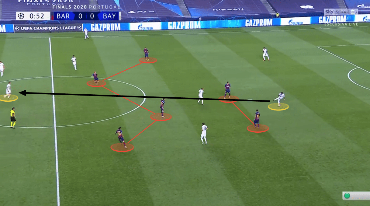 UEFA Champions League: Barcelona vs Bayern Munich - tactical analysis tactics