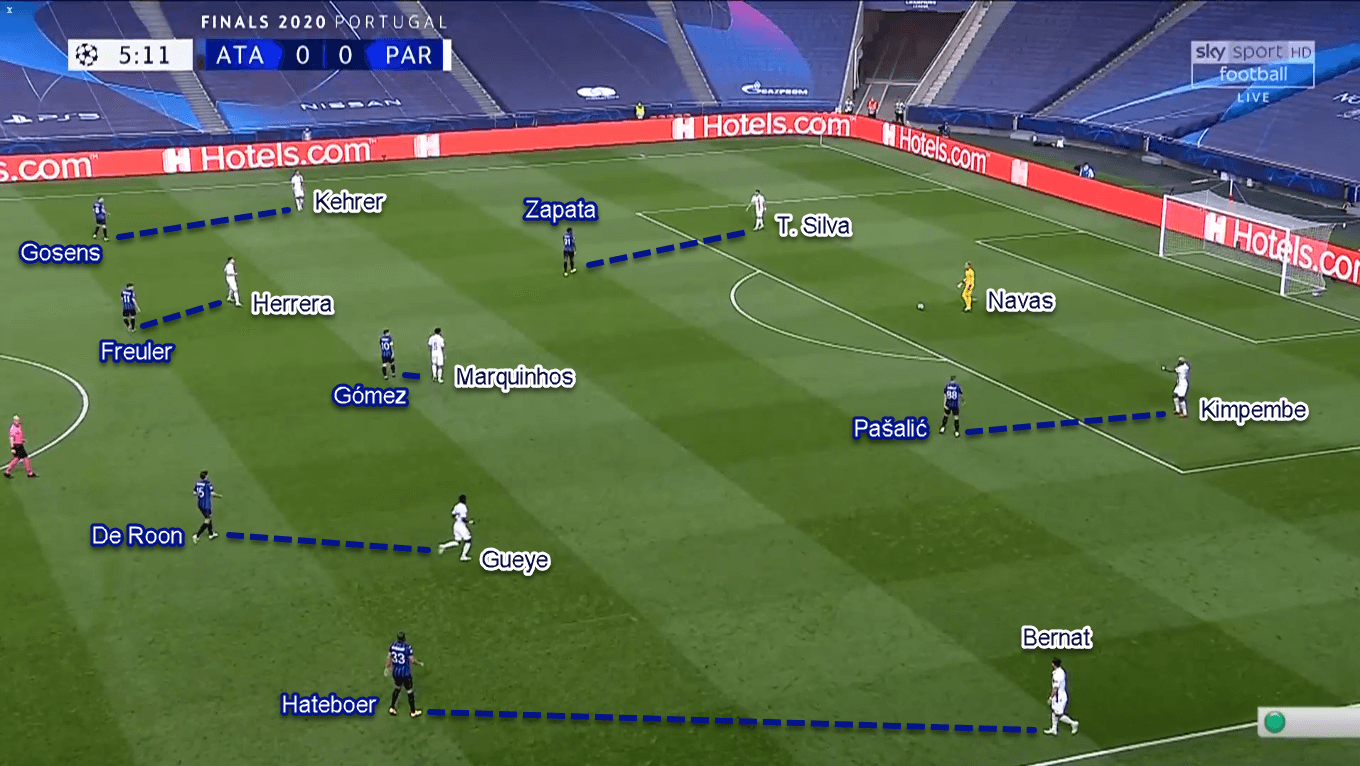 UEFA Champions League 2019/20: Atalanta vs Paris Saint-Germain – Tactical Analysis Tactics