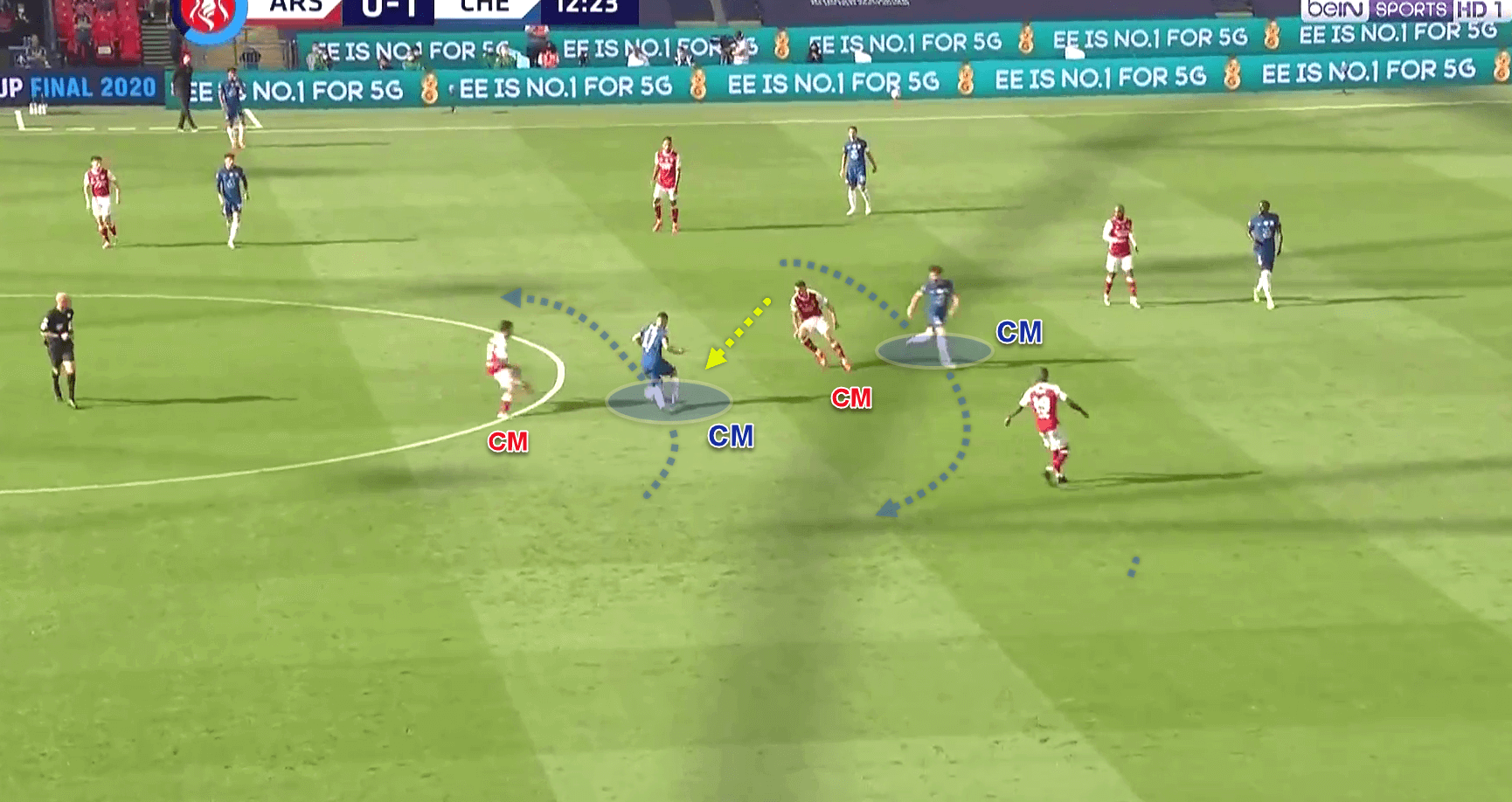 FA Cup 2019/20: Arsenal v Chelsea - tactical analysis - tactics