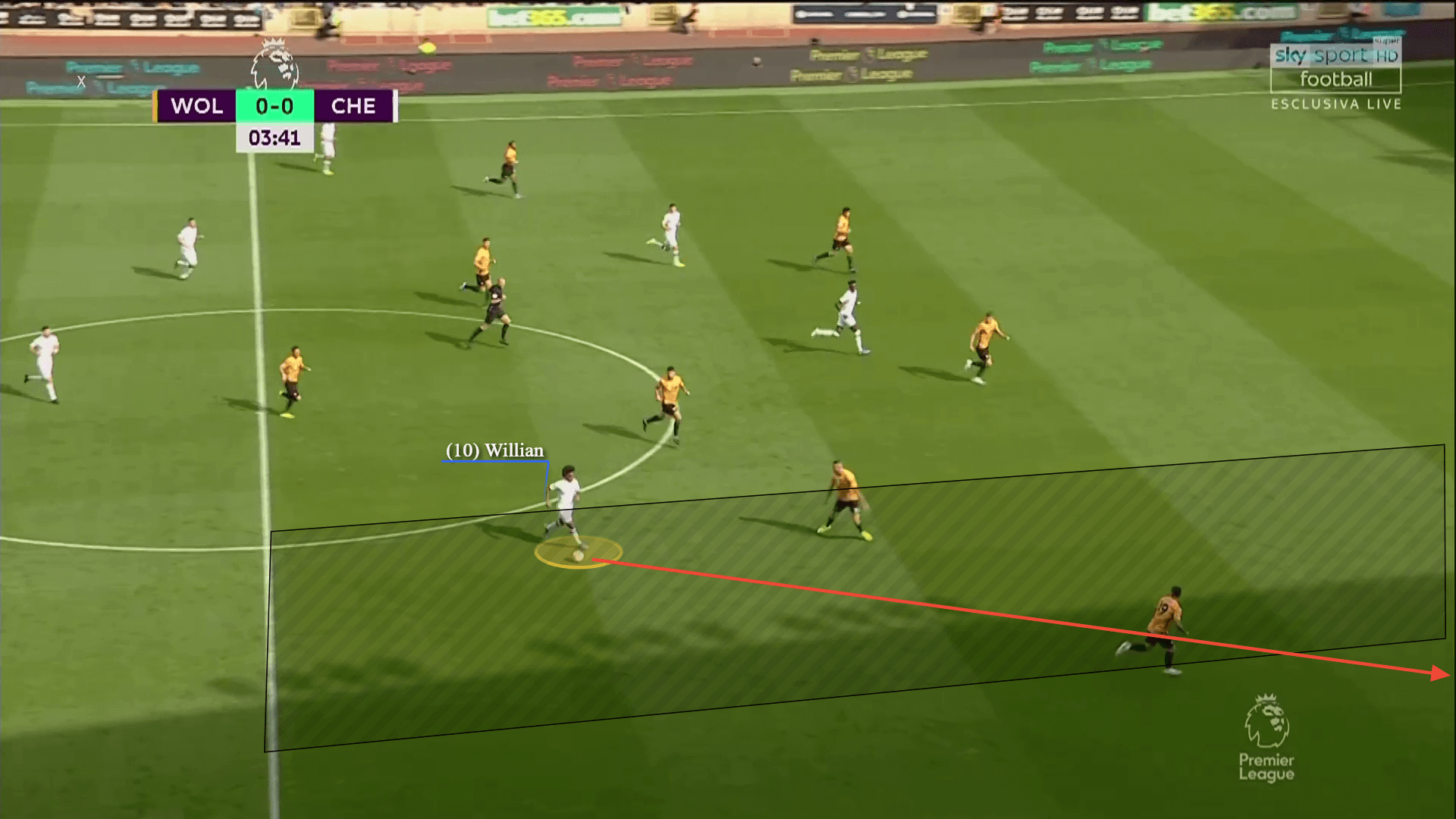 Willian: How can Arsenal benefit from his arrival? - scout report tactical analysis tactics