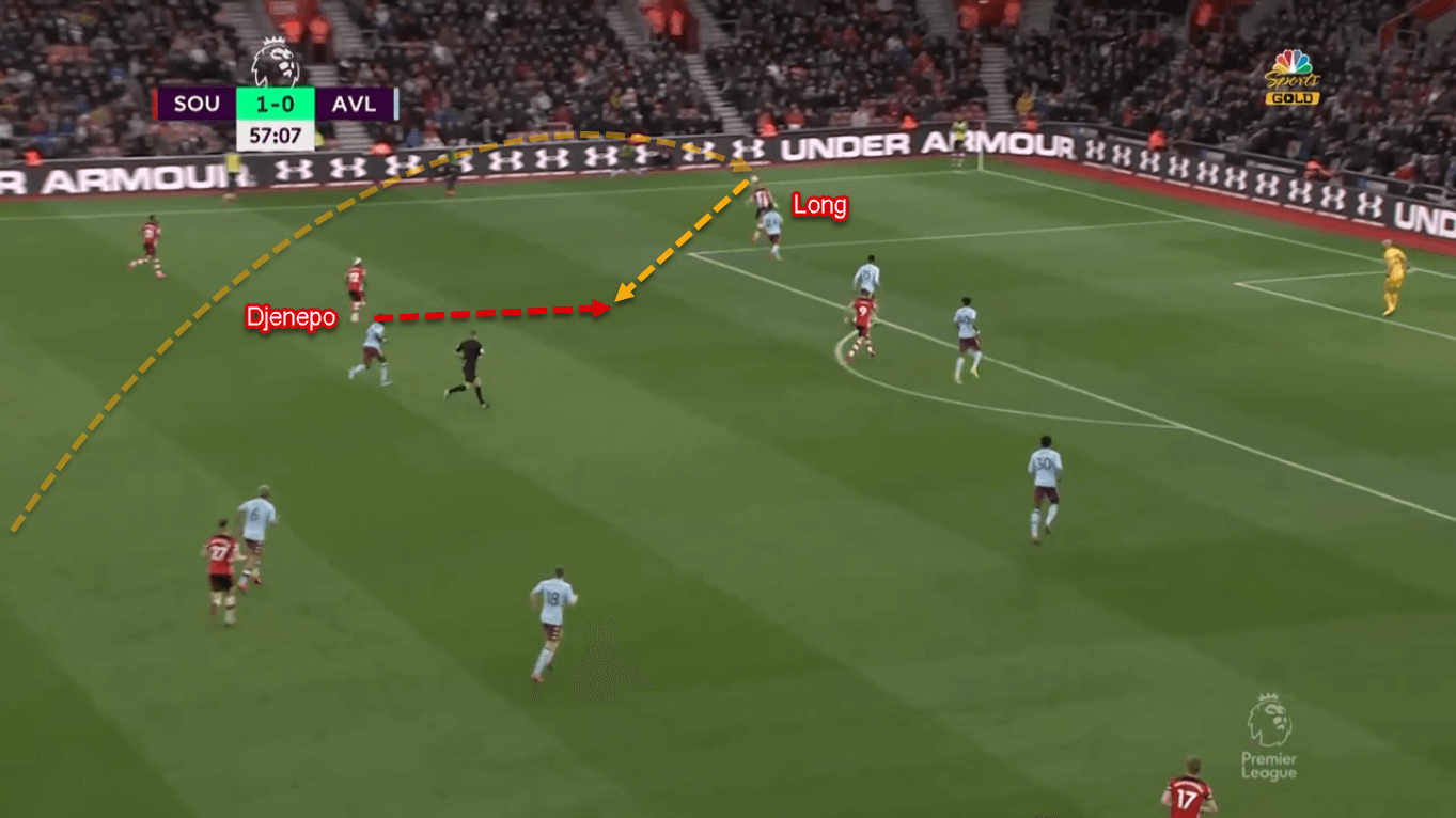 Moussa Djenepo 2019/20 - Scout Report - Tactical Analysis Tactics