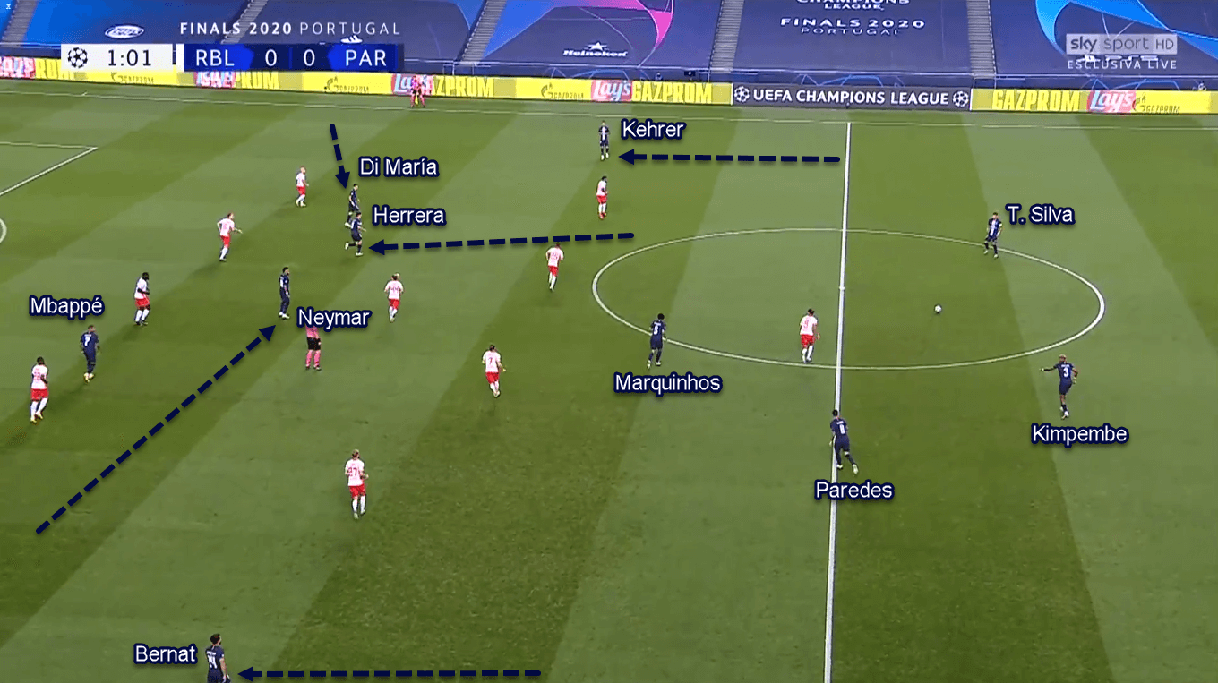 UEFA Champions League 2019/20: RB Leipzig vs Paris Saint-Germain – Tactical Analysis Tactics