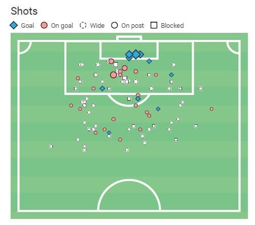 Kieran Sadlier 2019/20 - scout report - tactical analysis tactics