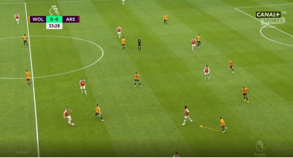 Arsenal 2019/20: Their struggling positional play under Arteta- scout report tactical analysis tactics