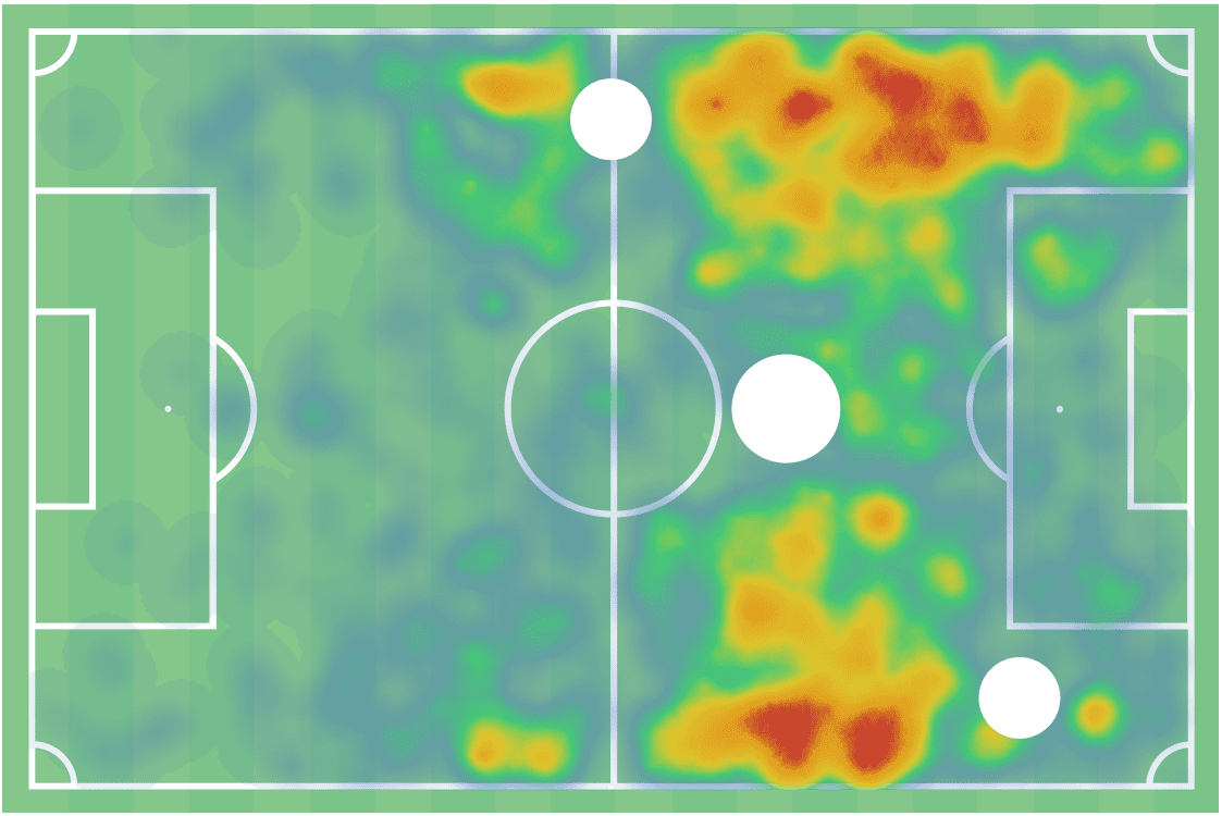 Emanuel Vignato at FC Bologna 2019/20 – scout report – tactical analysis tactics