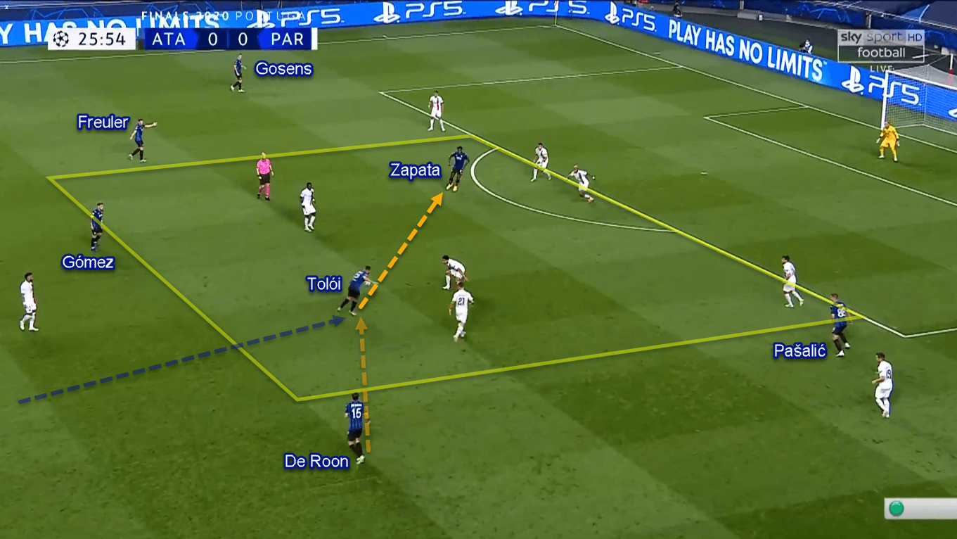 UEFA Champions League 2019/20: Atalanta vs Paris Saint-Germain – Tactical Analysis Tactics