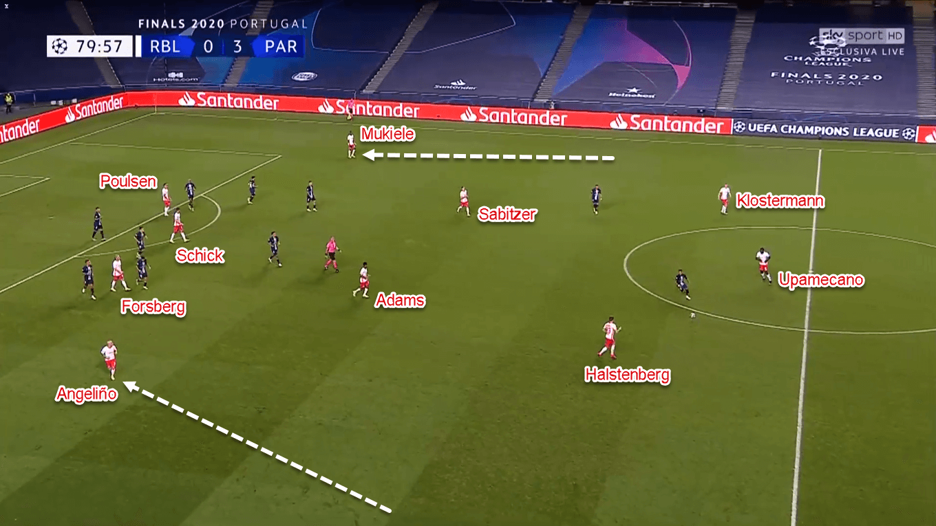 UEFA Champions League 2019/20: RB Leipzig vs Paris Saint-Germain – Tactical Analysis Tactics