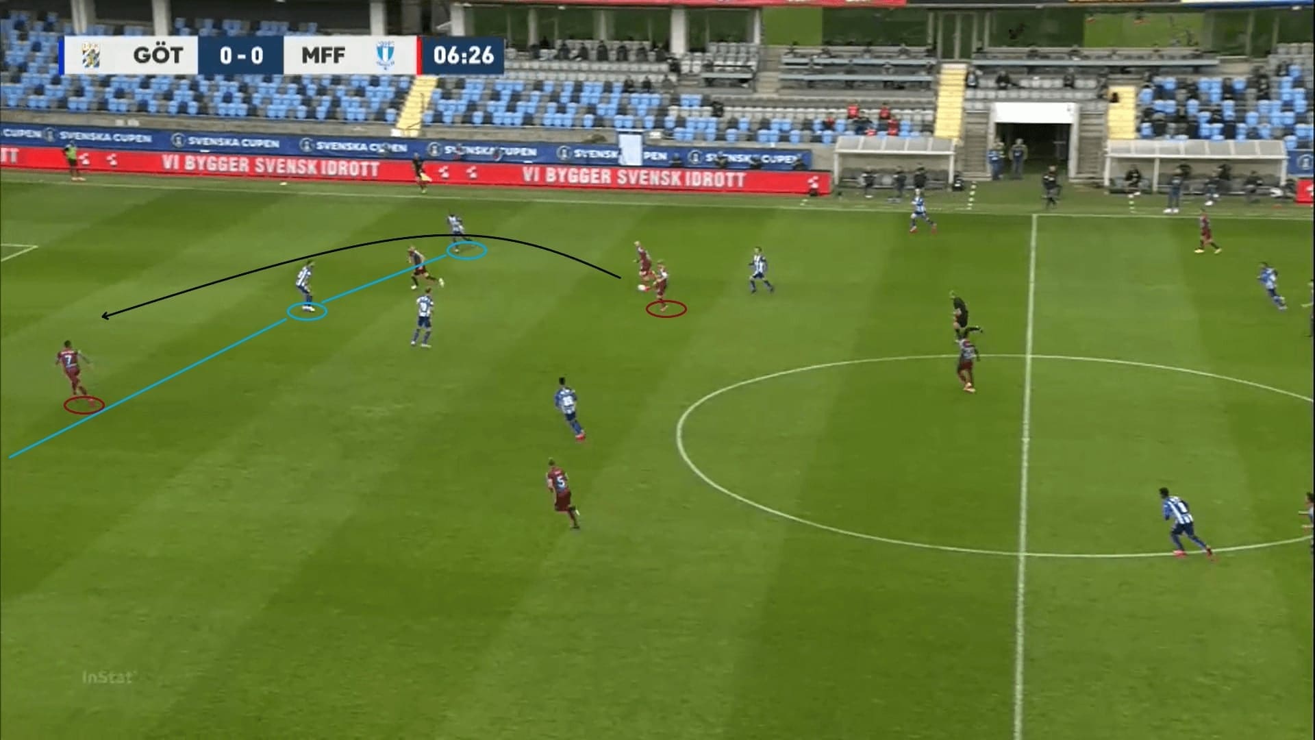 Svenska Cupen 2020: IFK Goteborg vs Malmo FF - tactical analysis tactics