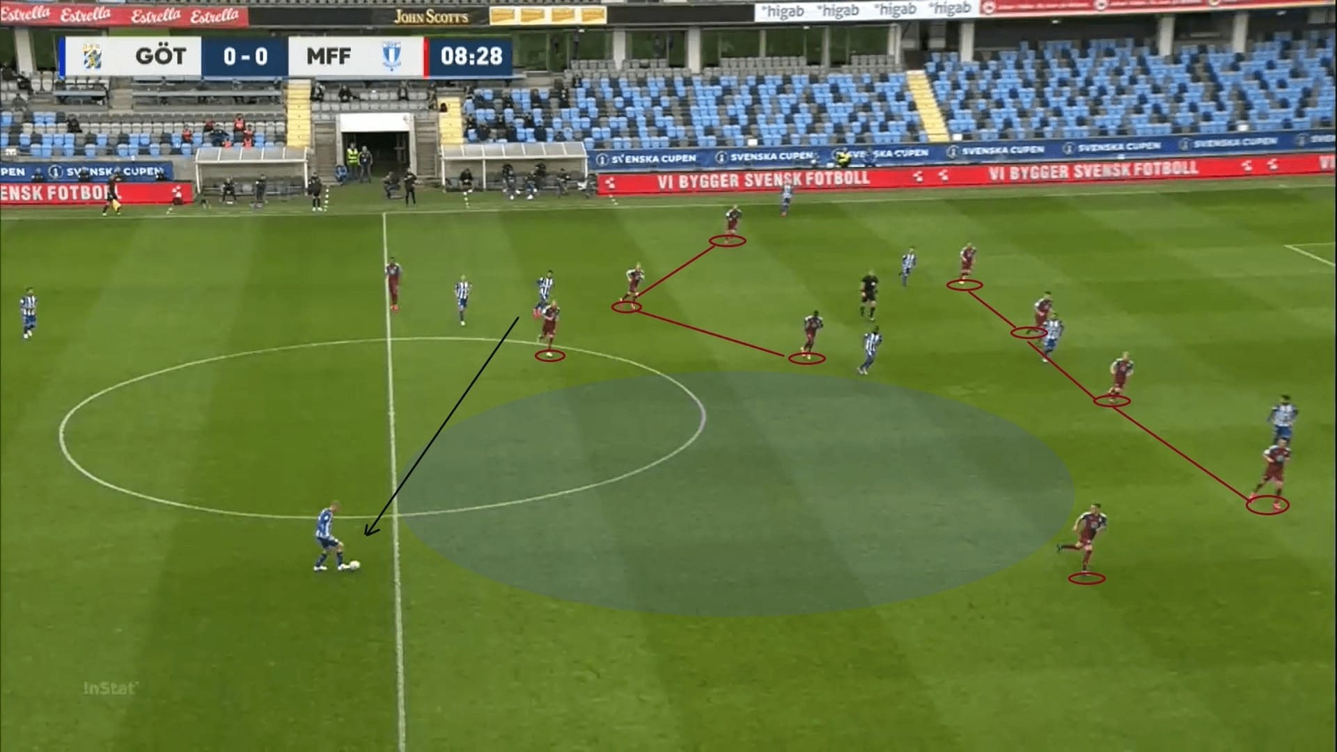 Svenska Cupen 2020: IFK Goteborg vs Malmo FF - tactical analysis tactics