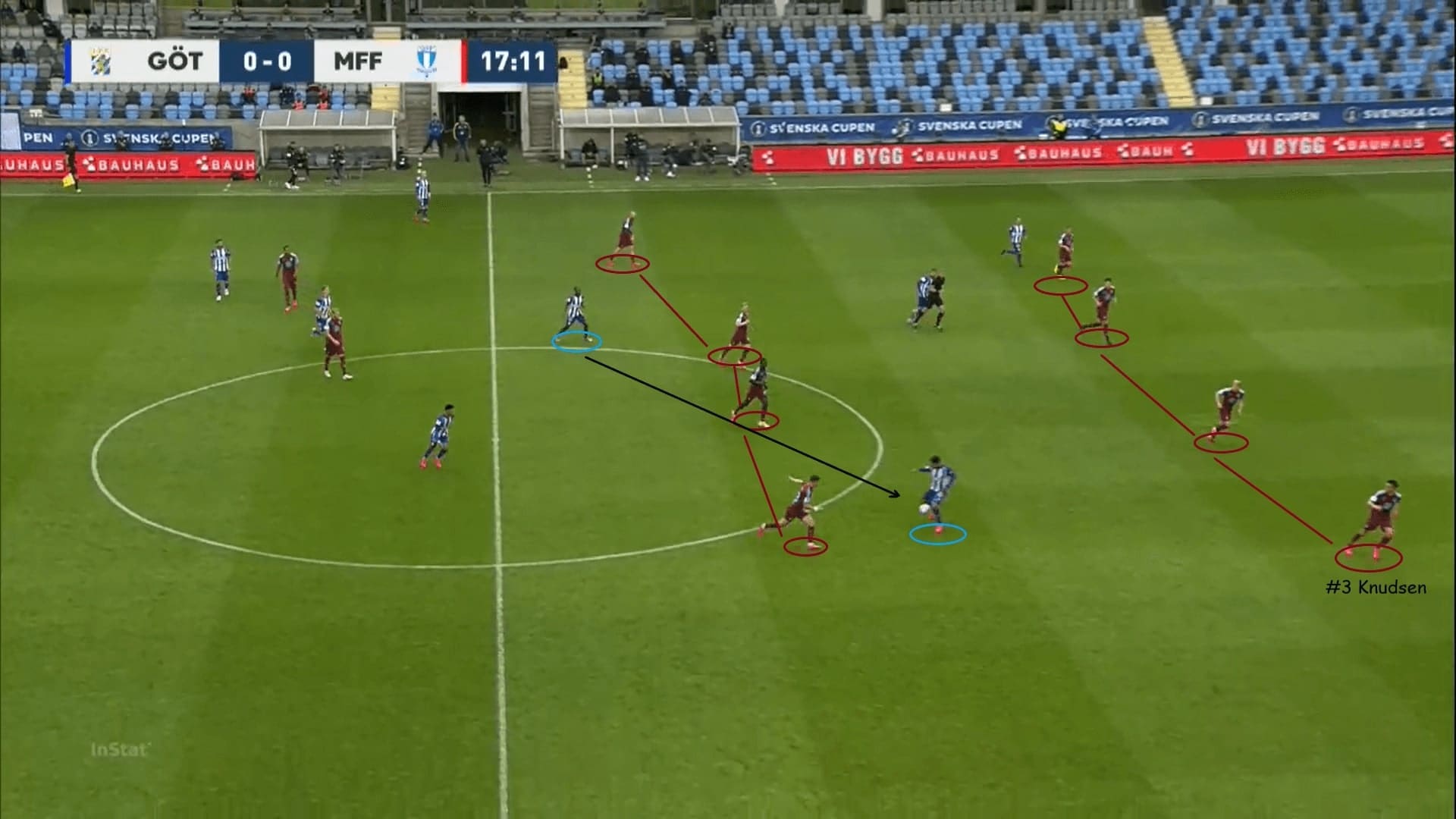 Svenska Cupen 2020: IFK Goteborg vs Malmo FF - tactical analysis tactics