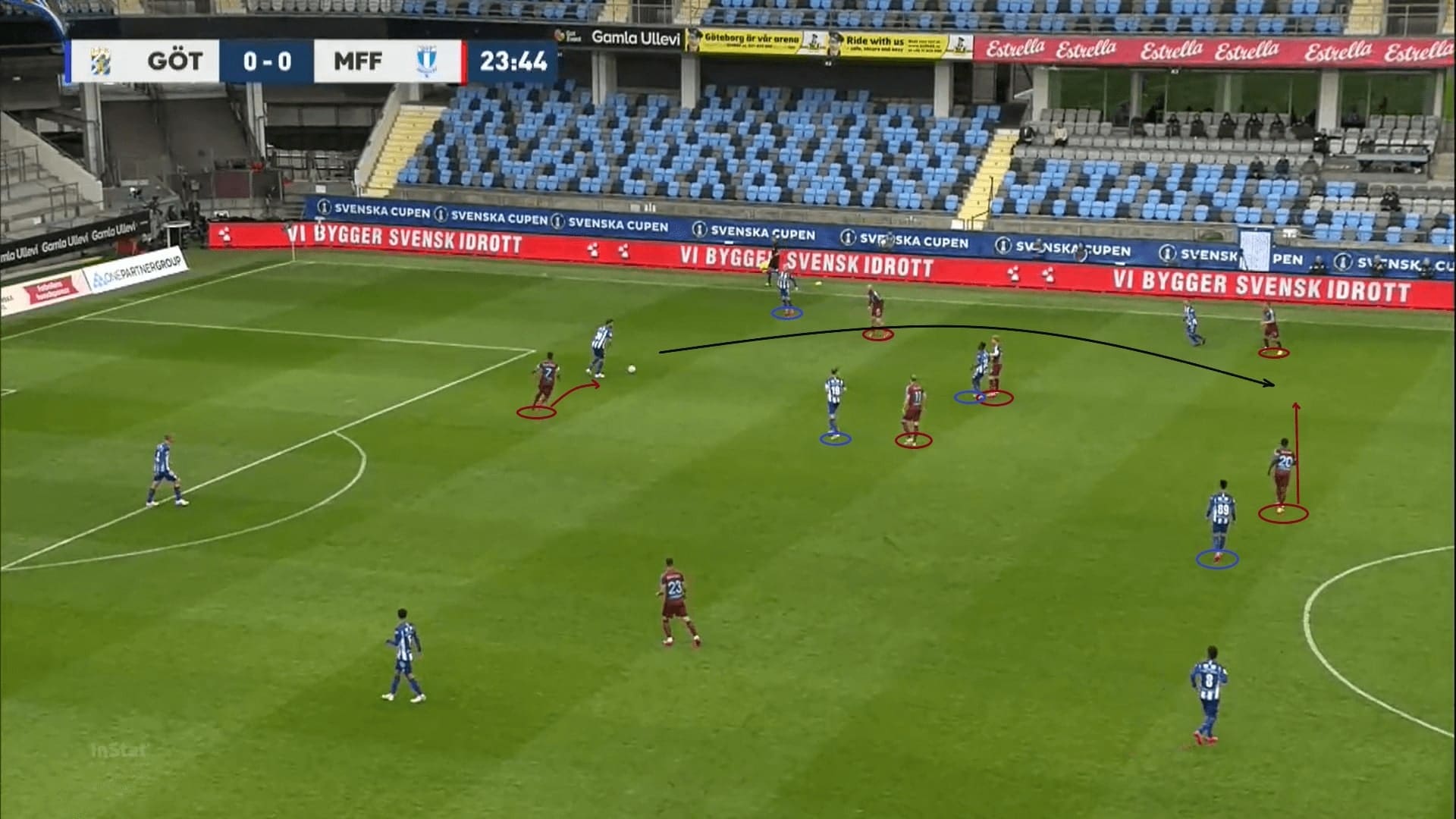 Svenska Cupen 2020: IFK Goteborg vs Malmo FF - tactical analysis tactics