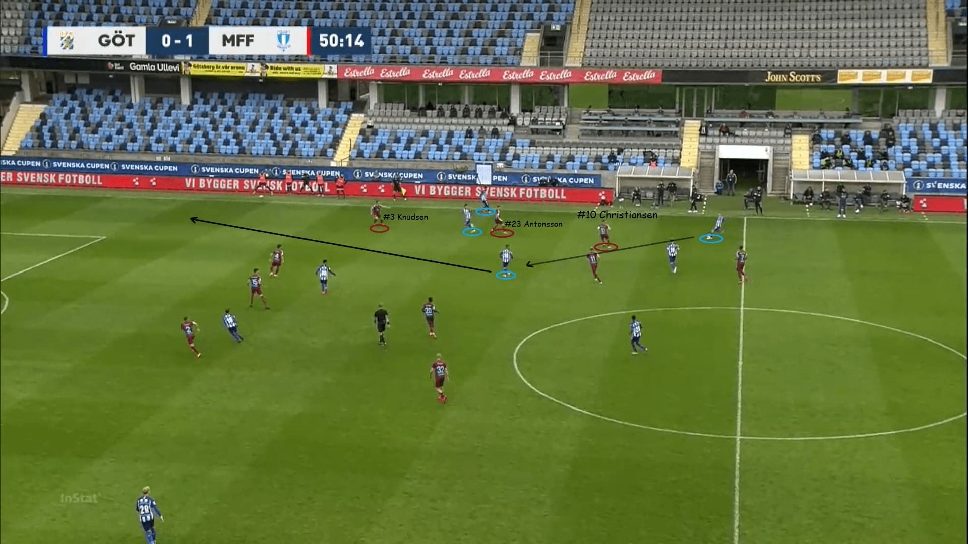 Svenska Cupen 2020: IFK Goteborg vs Malmo FF - tactical analysis tactics