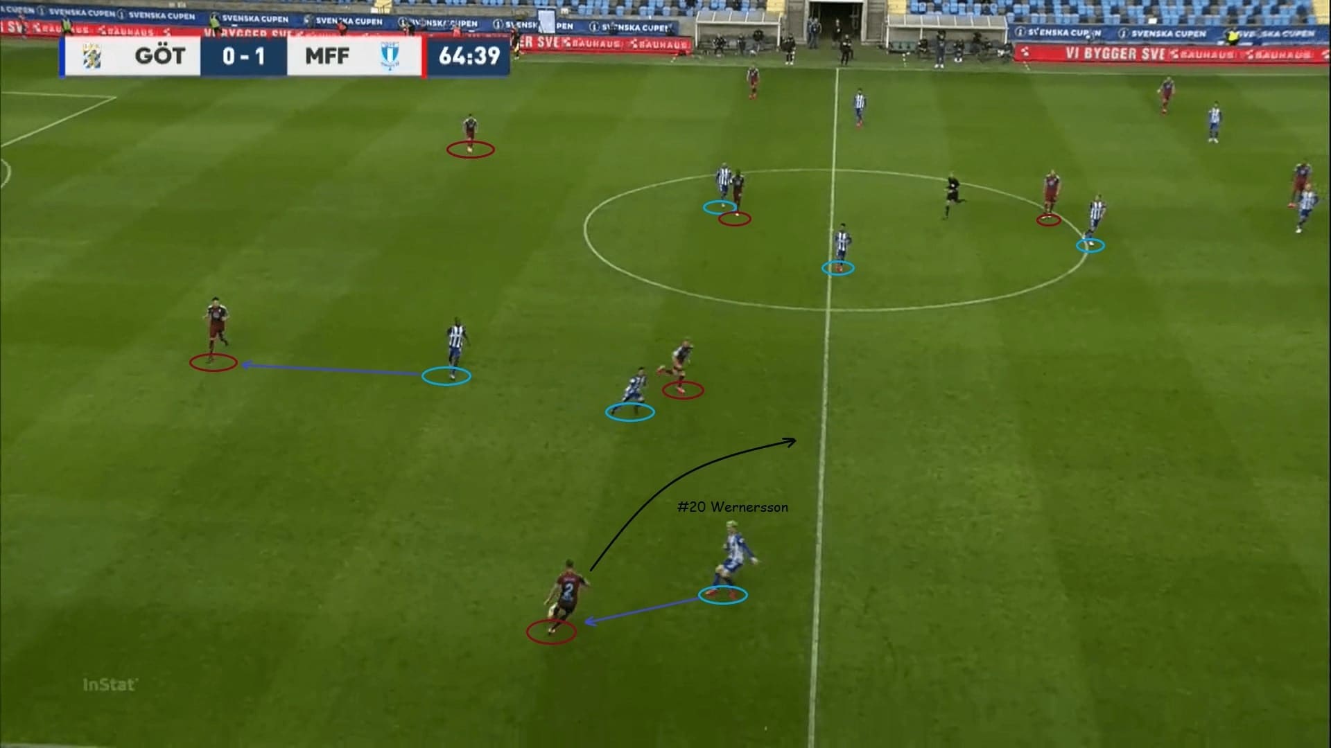 Svenska Cupen 2020: IFK Goteborg vs Malmo FF - tactical analysis tactics