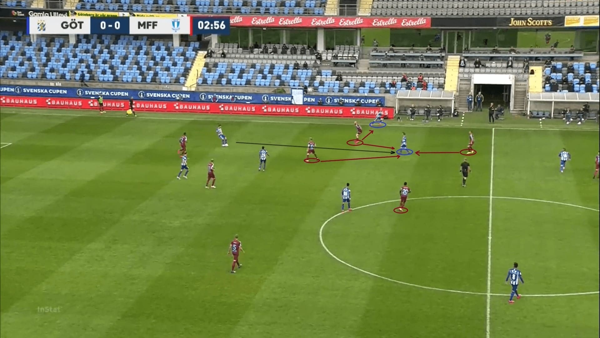 Svenska Cupen 2020: IFK Goteborg vs Malmo FF - tactical analysis tactics