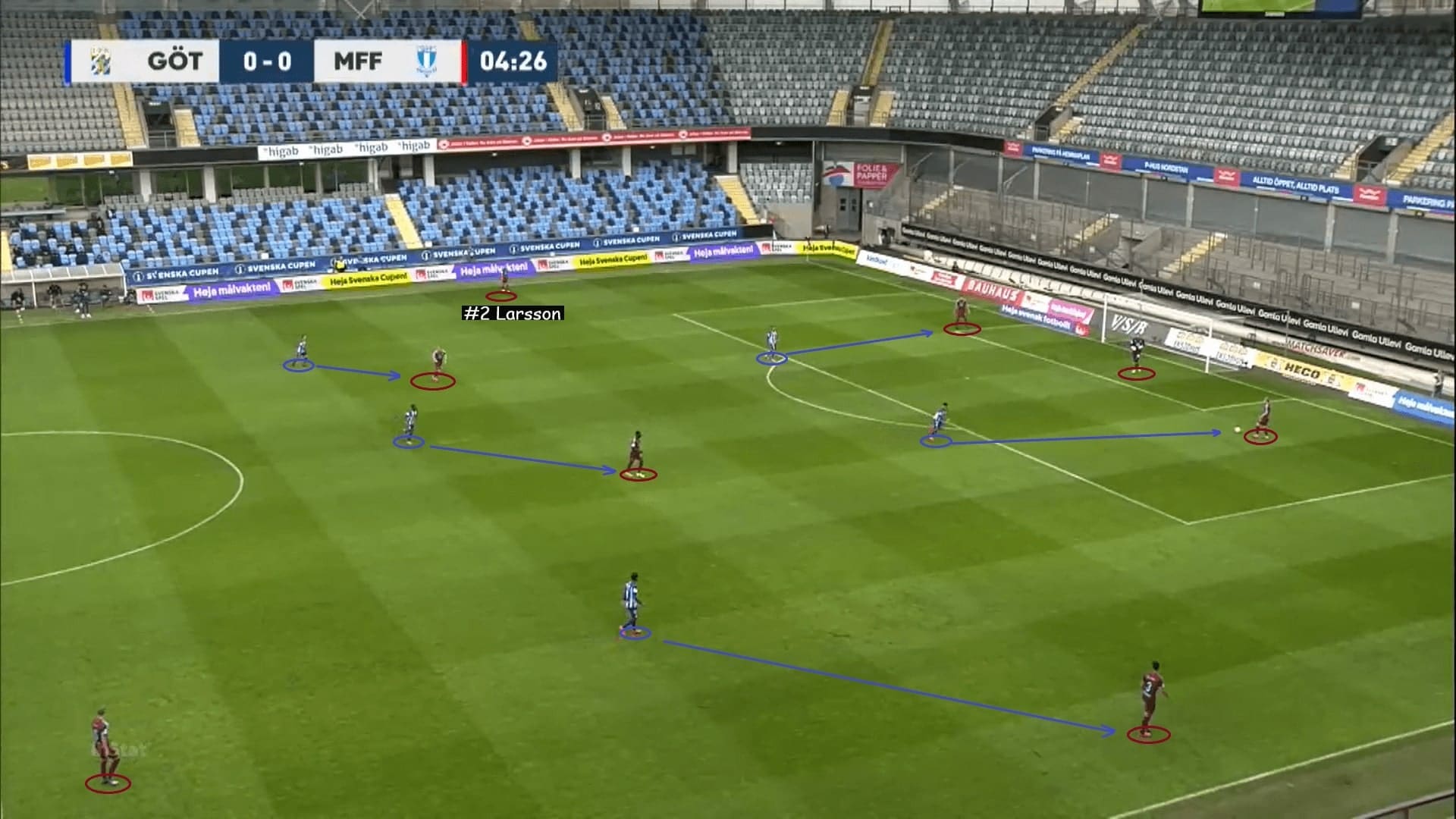 Svenska Cupen 2020: IFK Goteborg vs Malmo FF - tactical analysis tactics