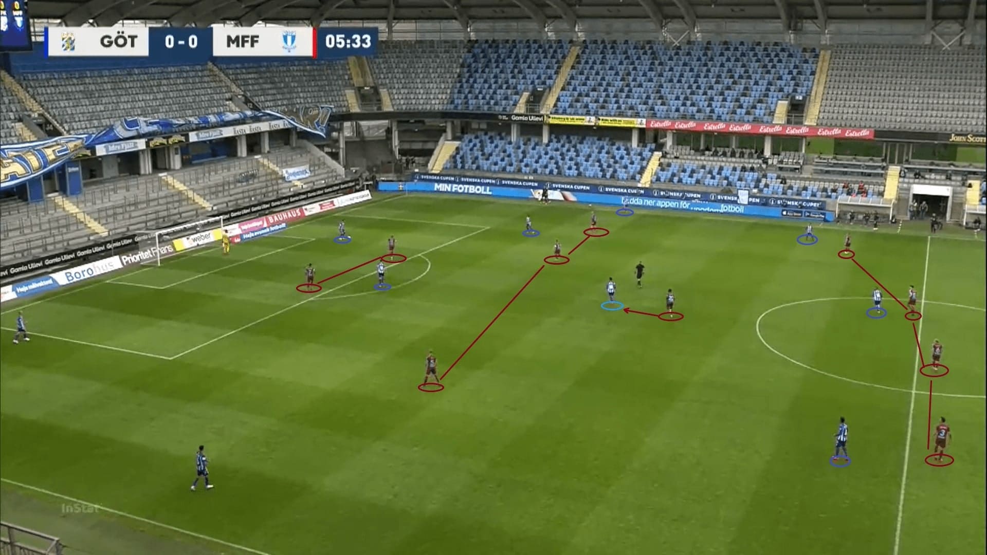 Svenska Cupen 2020: IFK Goteborg vs Malmo FF - tactical analysis tactics