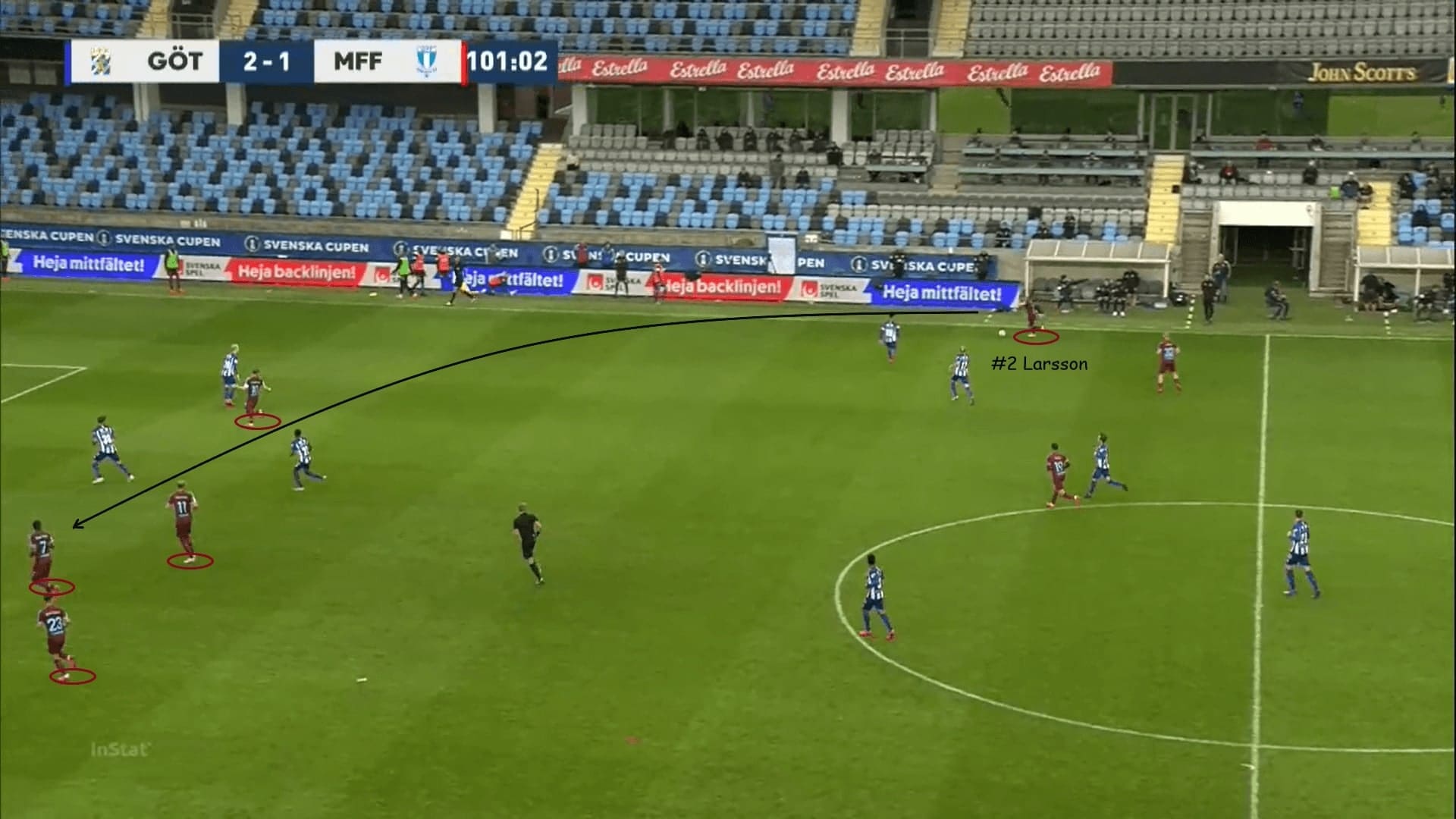 Svenska Cupen 2020: IFK Goteborg vs Malmo FF - tactical analysis tactics