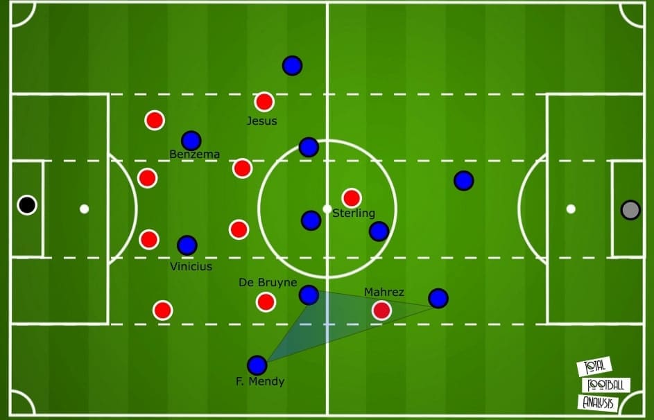 What Manchester City should do to knock Real Madrid out - tactical preview - analysis - tactics