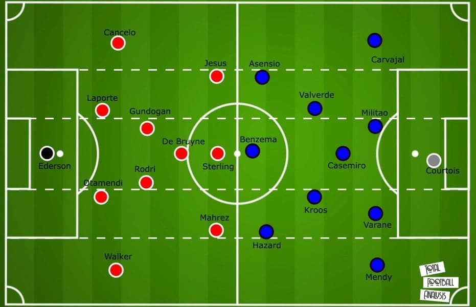 What Manchester City should do to knock Real Madrid out - tactical preview - analysis - tactics