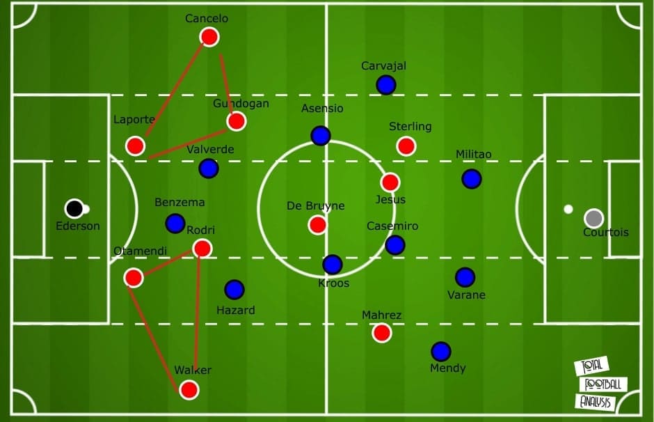 What Manchester City should do to knock Real Madrid out - tactical preview - analysis - tactics