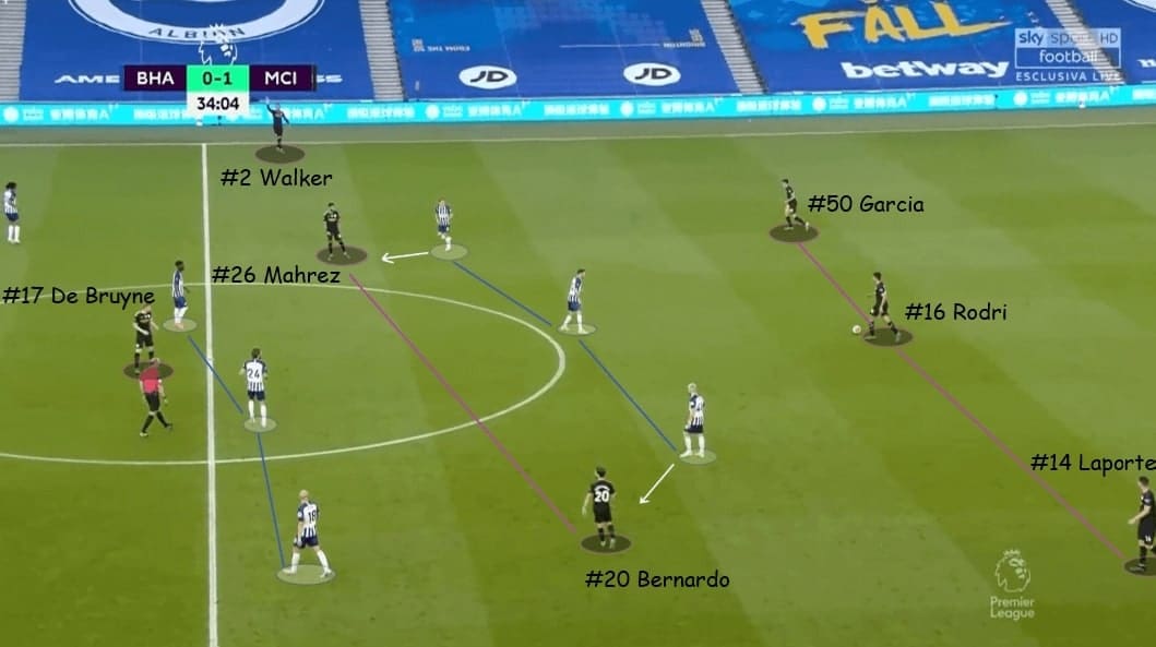 What Manchester City should do to knock Real Madrid out - tactical preview - analysis - tactics