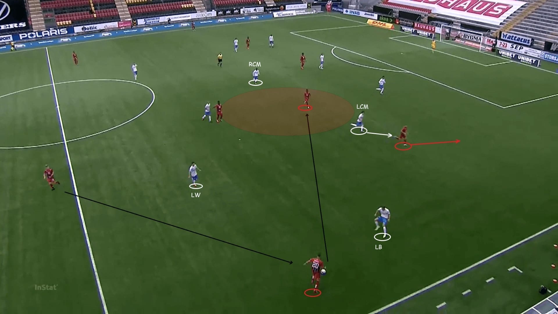 Helsingborgs IF 2020: their defensive vulnerability - scout report - tactical analysis - tactics