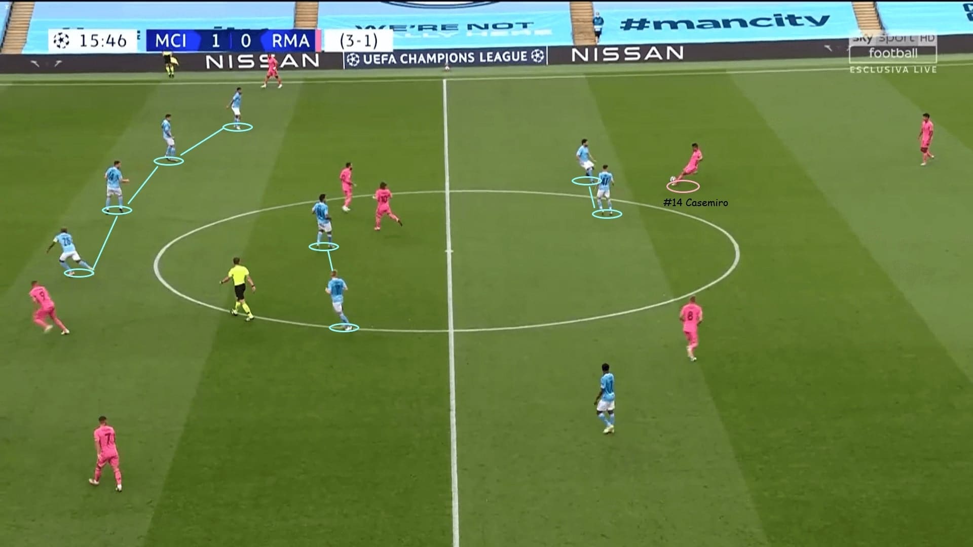 UEFA Champions League 2019/20: Manchester City vs Real Madrid - tactical analysis tactics