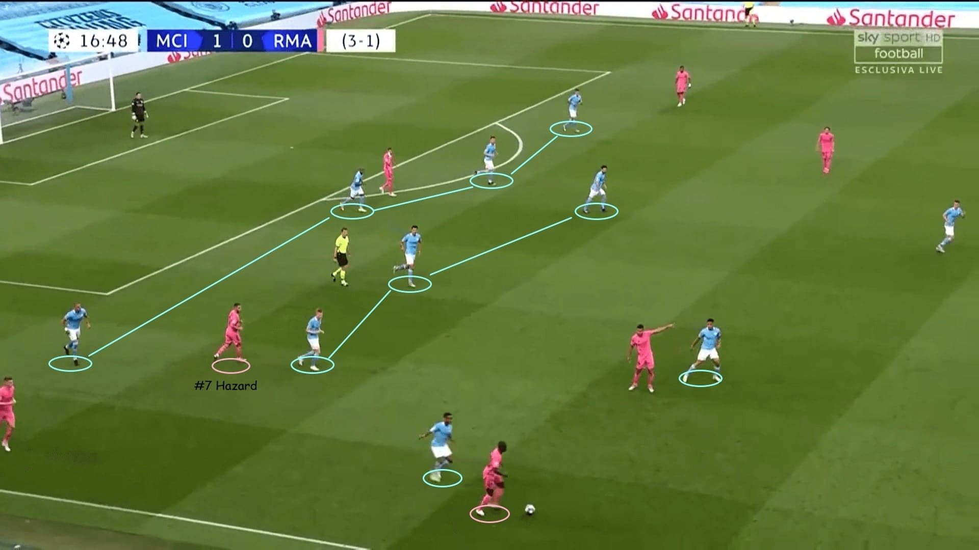 UEFA Champions League 2019/20: Manchester City vs Real Madrid - tactical analysis tactics