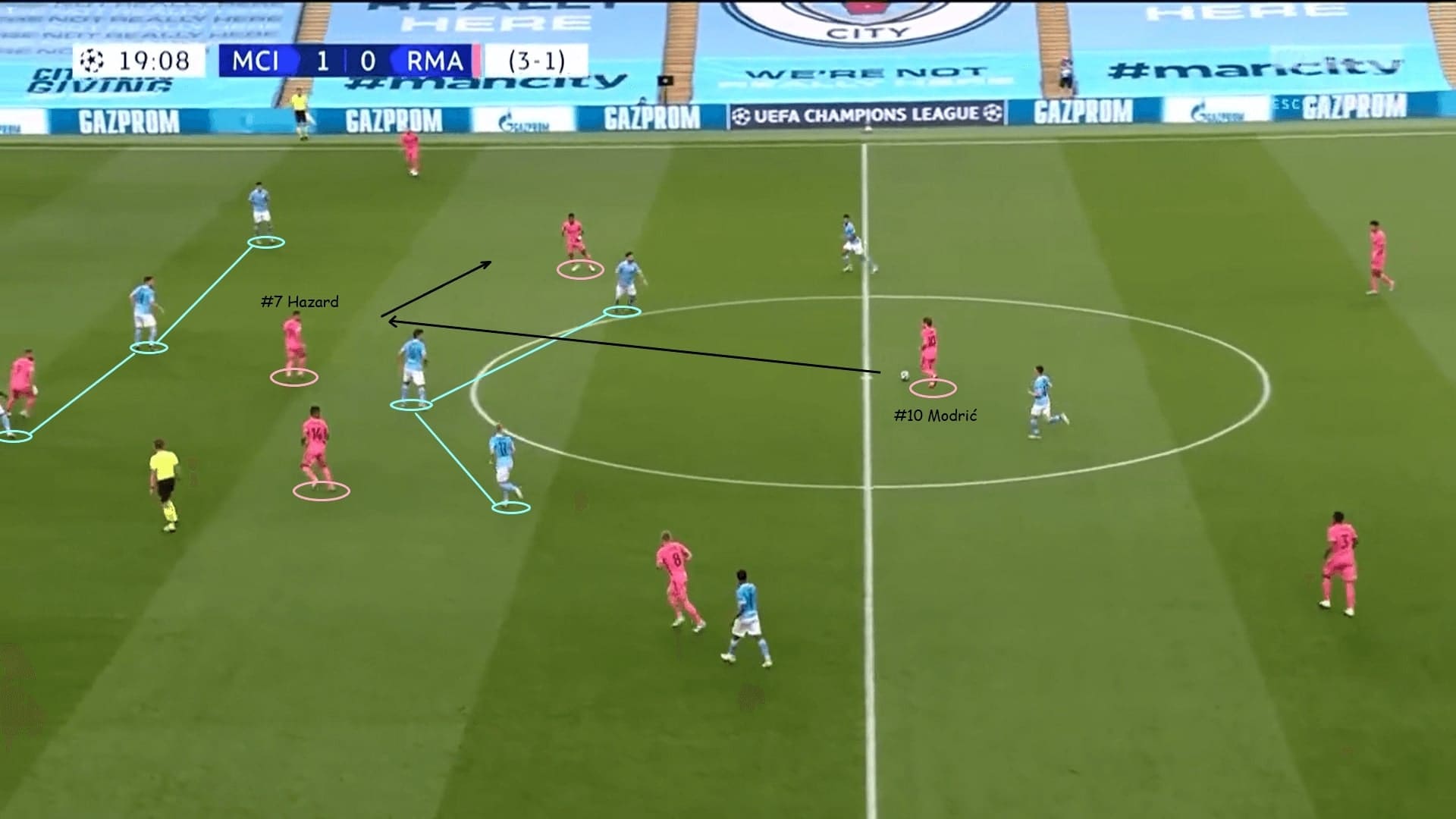 UEFA Champions League 2019/20: Manchester City vs Real Madrid - tactical analysis tactics