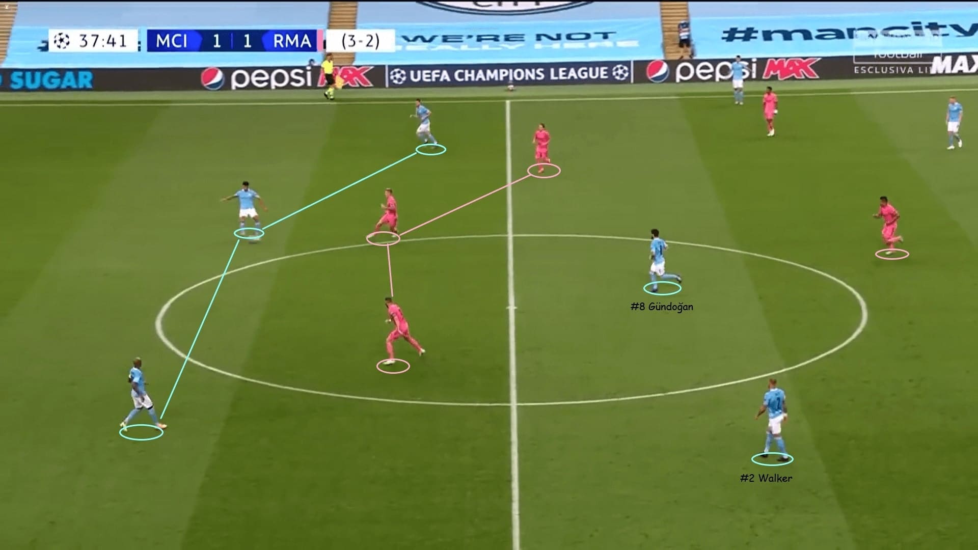 UEFA Champions League 2019/20: Manchester City vs Real Madrid - tactical analysis tactics