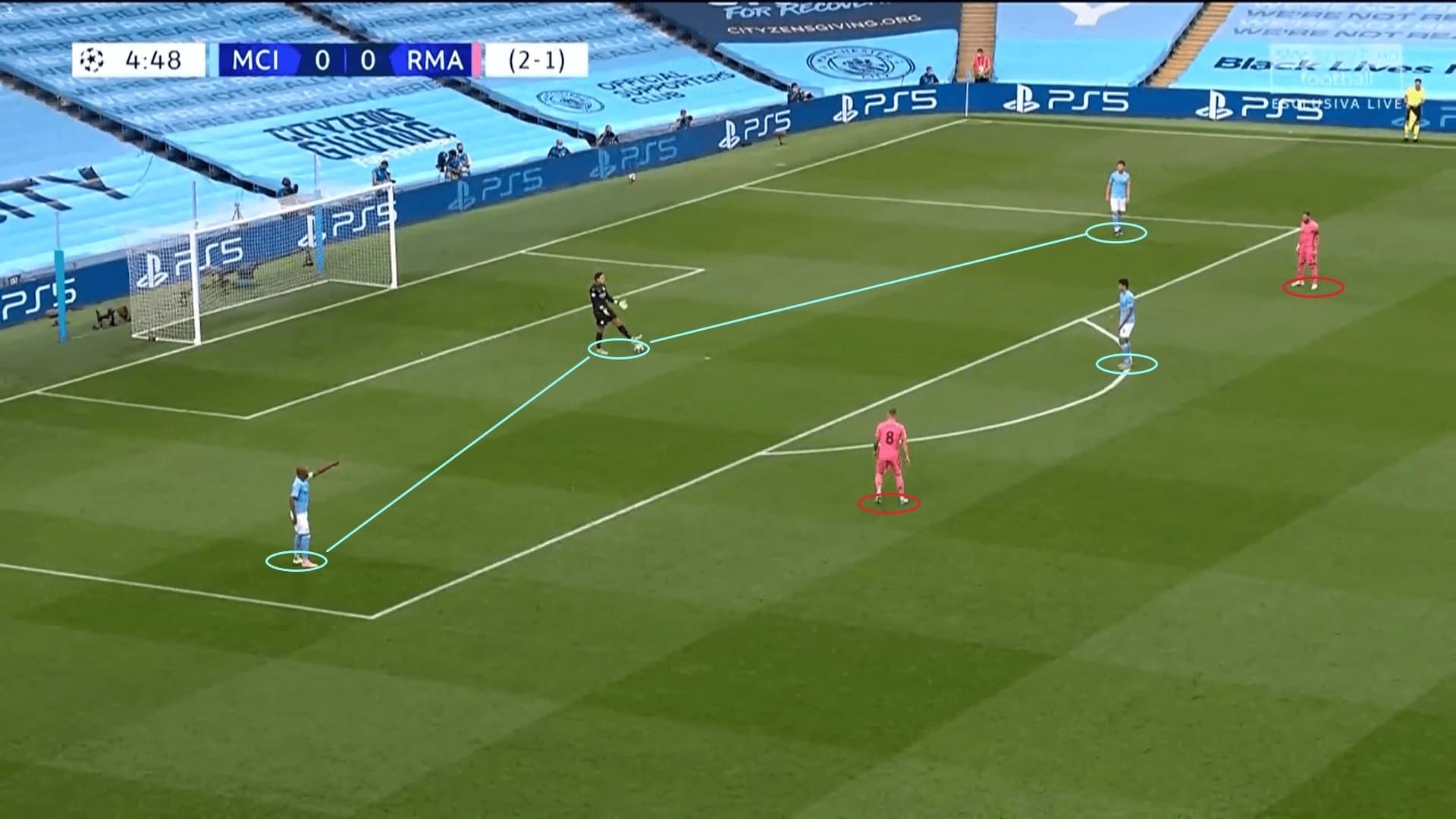 UEFA Champions League 2019/20: Manchester City vs Real Madrid - tactical analysis tactics