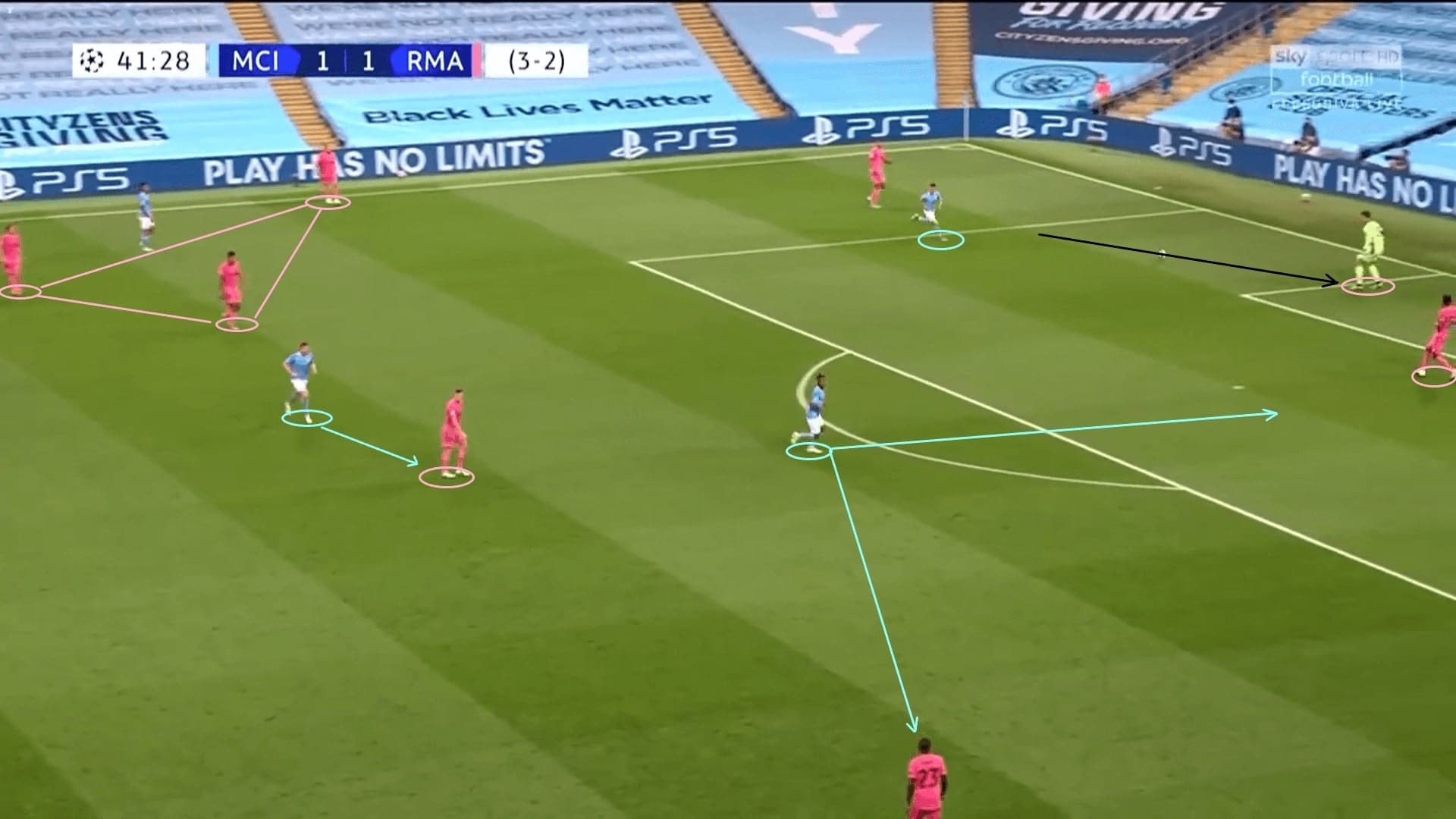 UEFA Champions League 2019/20: Manchester City vs Real Madrid - tactical analysis tactics