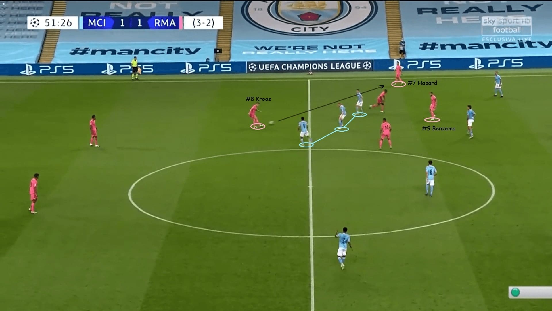 UEFA Champions League 2019/20: Manchester City vs Real Madrid - tactical analysis tactics