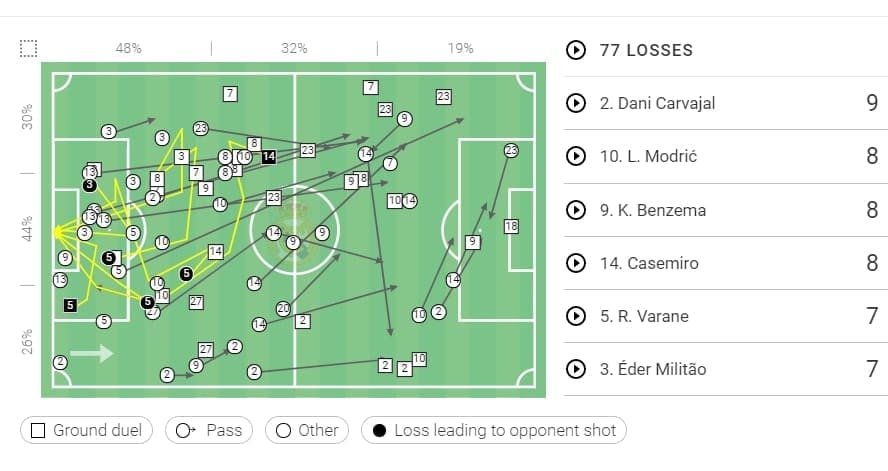 UEFA Champions League 2019/20: Manchester City vs Real Madrid - tactical analysis tactics