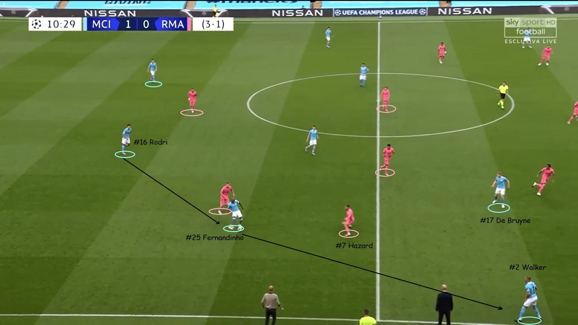 UEFA Champions League 2019/20: Manchester City vs Real Madrid - tactical analysis tactics