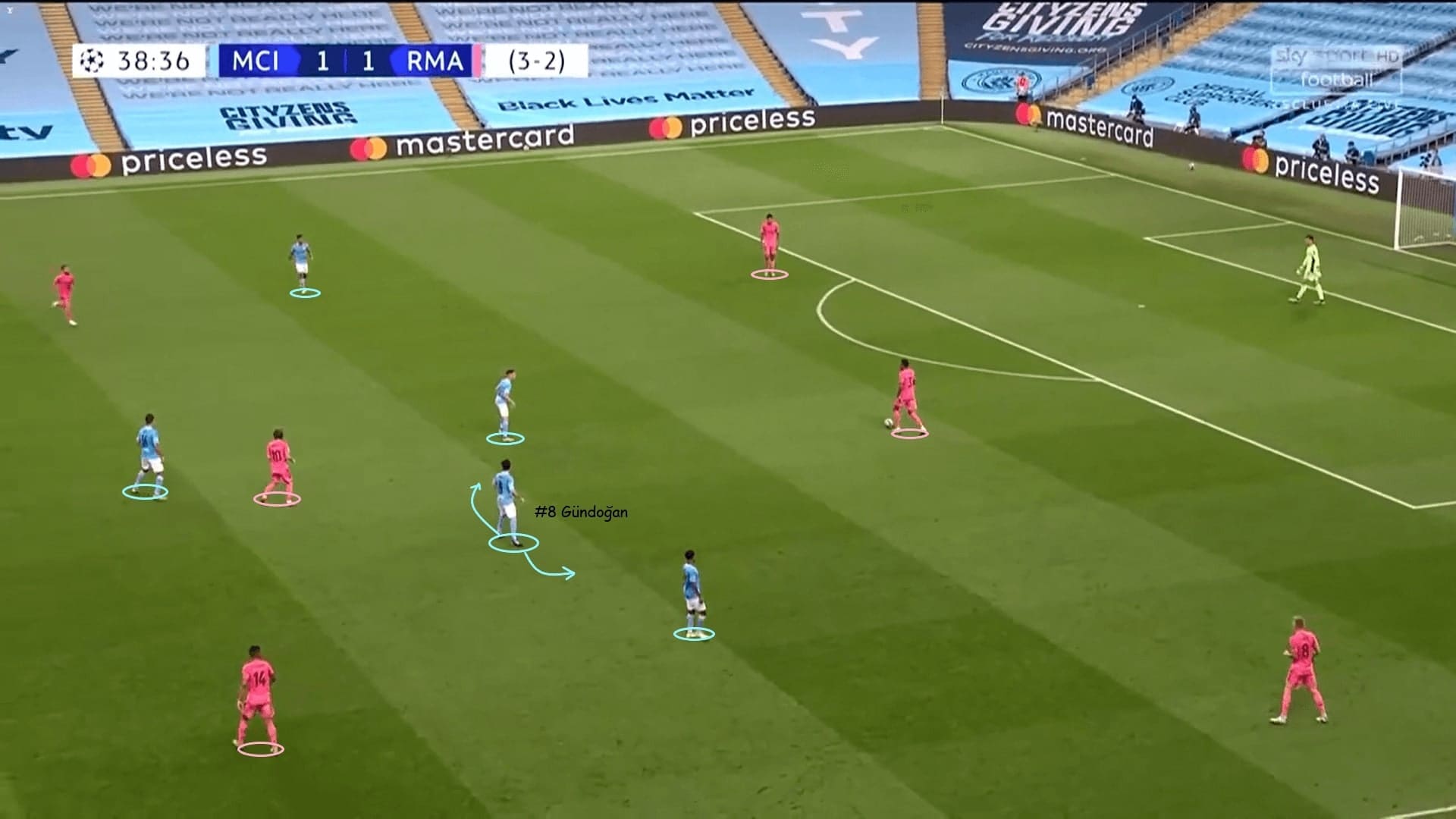 UEFA Champions League 2019/20: Manchester City vs Real Madrid - tactical analysis tactics