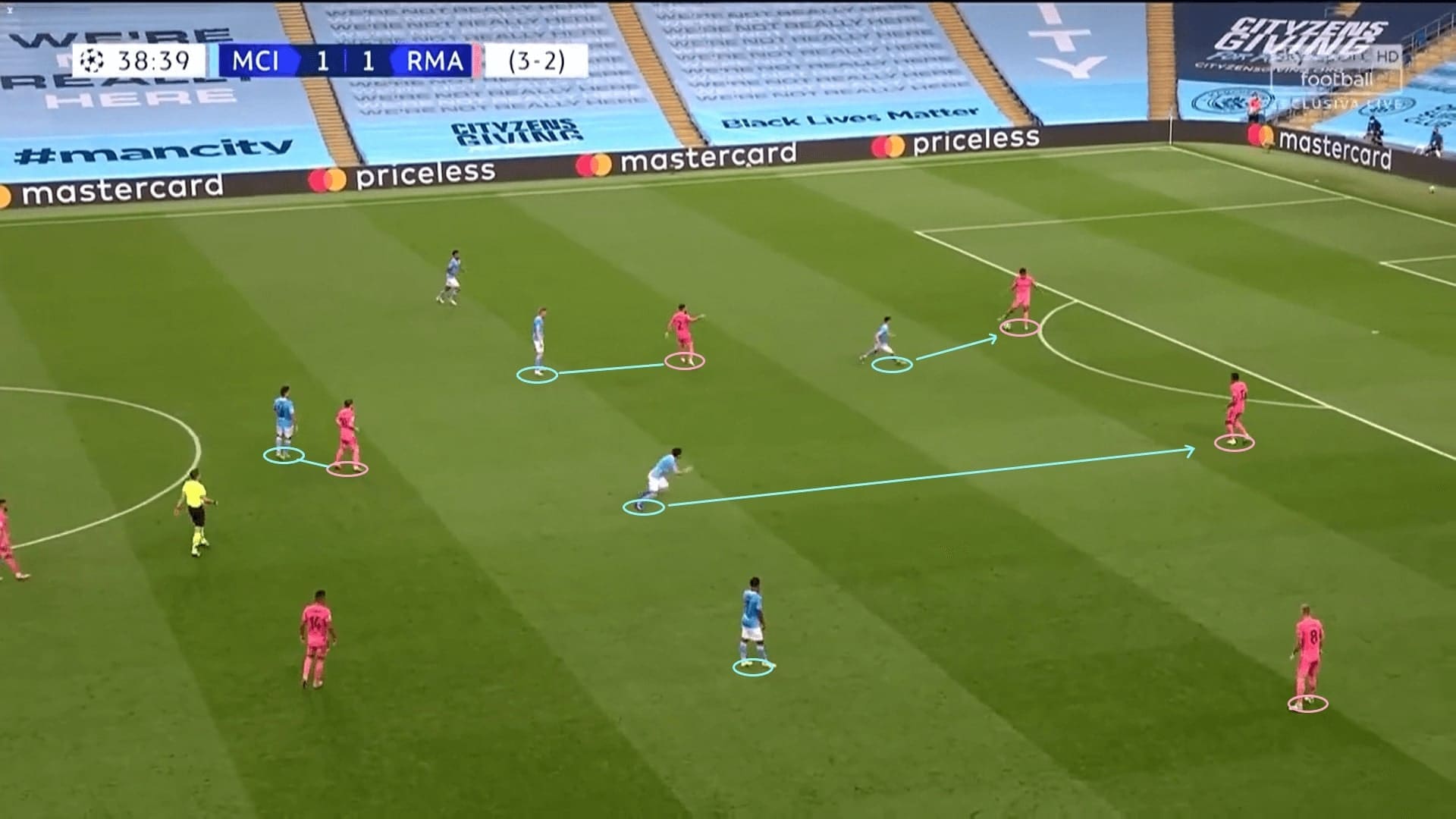 UEFA Champions League 2019/20: Manchester City vs Real Madrid - tactical analysis tactics